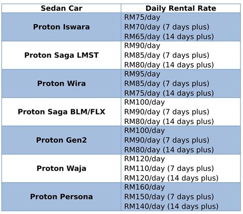 Tawau Low Cost Car Rental Service: Rental Rates