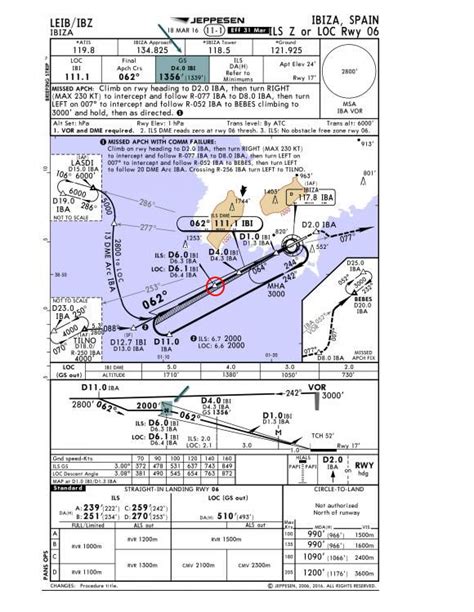 JEPPESEN chart