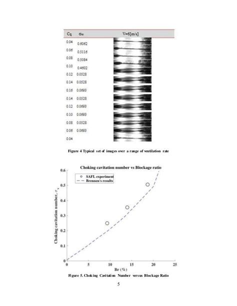 Investigation of Supercavitation Physics