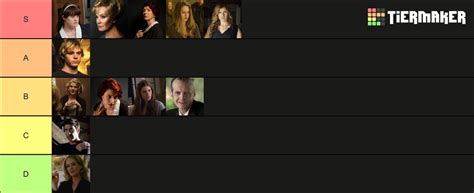 AHS Murder House Characters Tier List (Community Rankings) - TierMaker