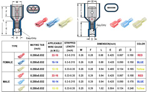 Electrical Disconnect Sizes Chart