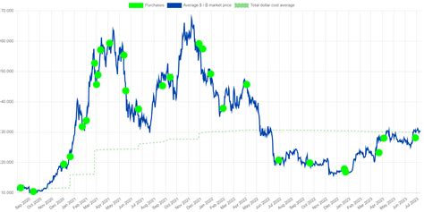 The Bitcoin halving and MicroStrategy stock - The Cryptonomist