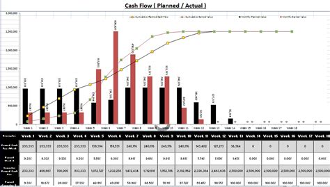 Construction Project Cash Flow Excel Template download free software - thepiratebaybull