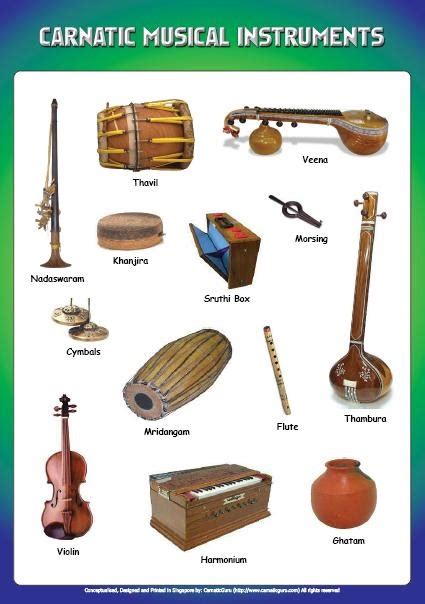 "Music Music Music..........": ### Carnatic Musical Instruments###