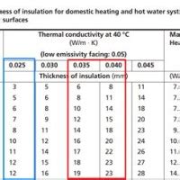 Foamglas Pipe Insulation Thickness Chart - Best Picture Of Chart Anyimage.Org