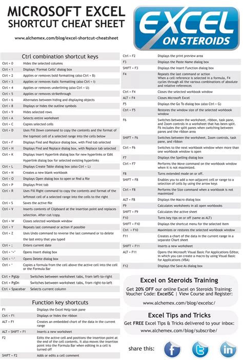 Excel Formulas Cheat Sheet Printable