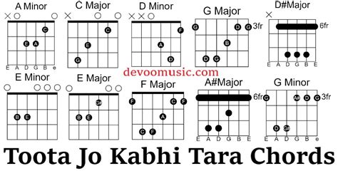 Toota Jo Kabhi Tara Easy Guitar Chords - A Flying Jatt 00 - GUITAR ...