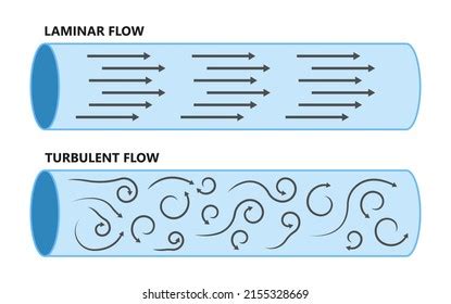 26,637 Turbulent Flow Images, Stock Photos & Vectors | Shutterstock