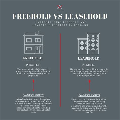 Types Of Leasehold Estates