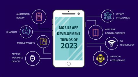 12 Top Mobile App Development Trends You Can’t Ignore in 2023