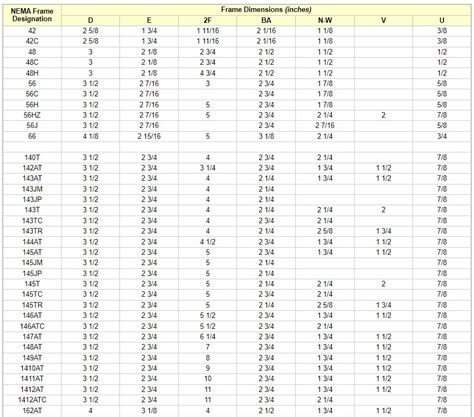 Motor Frame Size Chart Iec - Design Talk