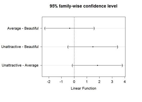 r - How to plot glht() confidence intervals with ggplot()? - Stack Overflow