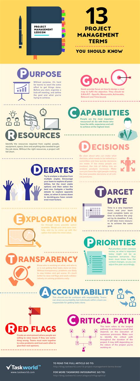 Top 13 Project Management Terms Infographic - e-Learning Infographics