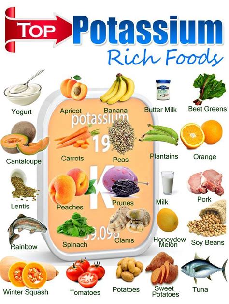 Potassium rich foods chart printable | Lousiana