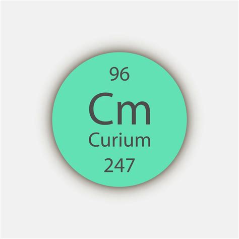 Curium Element Periodic Table