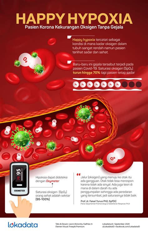 Happy Hypoxia Infographic : My Nursing Box .com: RESPIRATORY / A senior doctor with the civil ...