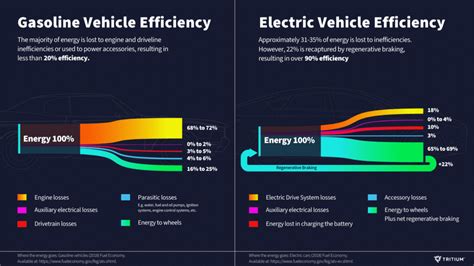 ElectricDrives | Tritium investigates how sustainable is electric ...