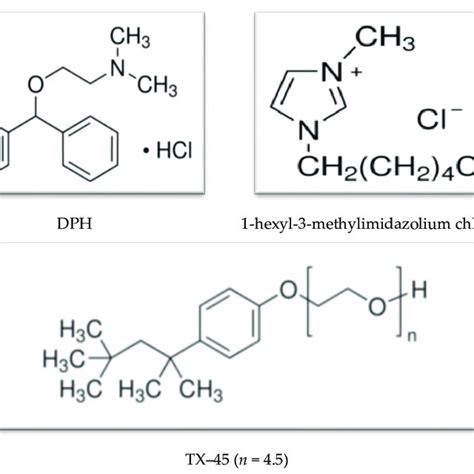 Structure of diphenhydramine hydrochloride (DPH),... | Download Scientific Diagram