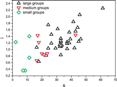 (Colour online) Correlation between peer review measures of quality and... | Download Scientific ...