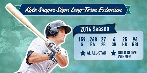 Mariners Sign Kyle Seager to Long-Term Contract | by Mariners PR | From ...