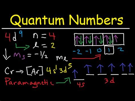 Quantum Numbers - The Easy Way! - YouTube