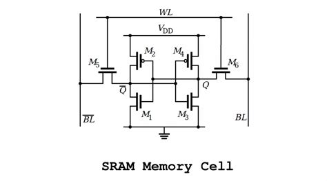 Difference Between RAM And ROM — What Is Their Use?