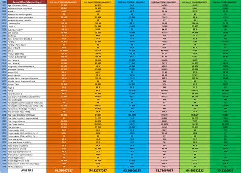 i7 7800X vs i7 920 with GTX 1080Ti, RTX 2080Ti, and RTX 3080Ti ...