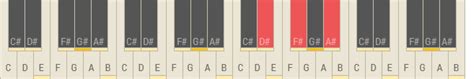 Chords and scale notes of G# Minor