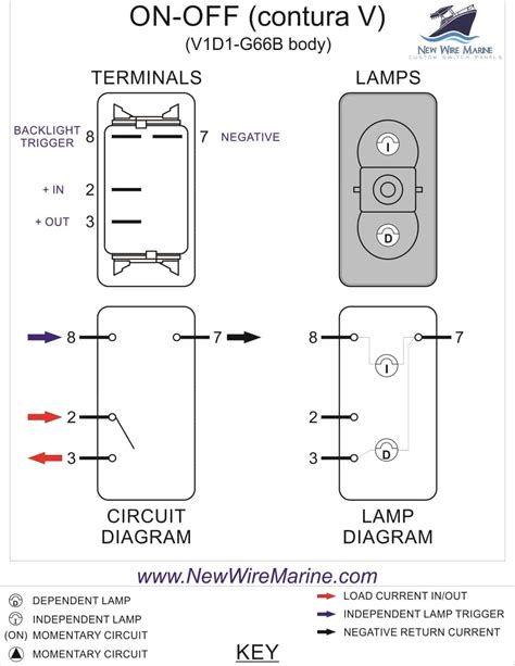 Blower Illuminated Rocker Switch | Contura V - backlit | New Wire Marine