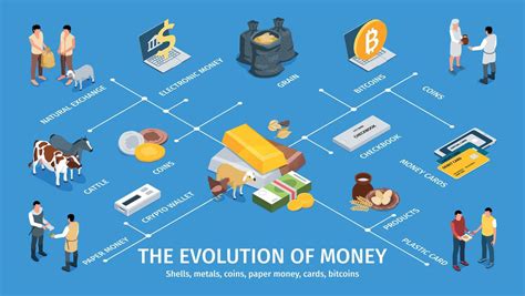 Evolution Of Money Infographics Layout 13440071 Vector Art at Vecteezy