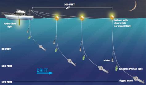 How to Rig for Swordfish at Night | On The Water