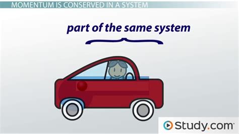 Conservation of Linear Momentum | Definition & Formula - Lesson | Study.com