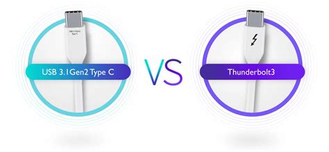 Thunderbolt3 vs USB 3.1 Gen2 Type C: Faster Transmission, Better Productivity | BenQ UK