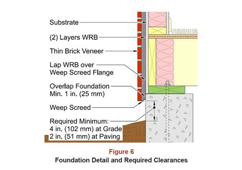 Beyond Face Value of Face Brick: Thin Brick, Fire Resistance, and ...