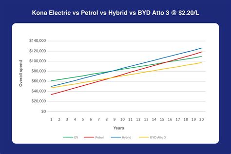 Cost Of Running Electric Car Vs Petrol - Evey Kerrill