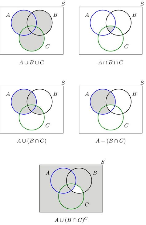 Probability: Union + Intersection | Venn diagram, Venn diagram worksheet, Math formulas