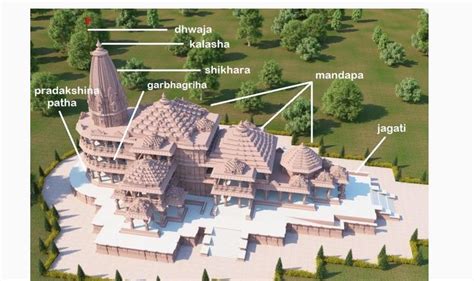 Nagara Architecture of Ayodhya’s Ram Temple – UPSC GS1 – IAS4Sure