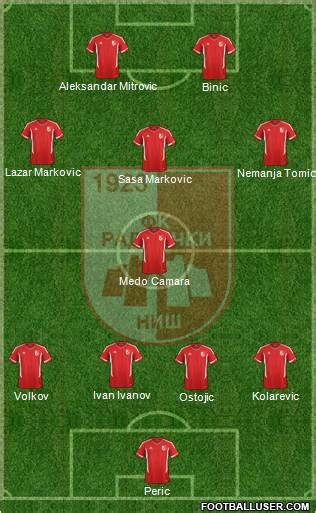 All FK Radnicki Nis (Serbia) Football Formations - page 10