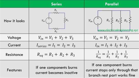 ELECTRICITE