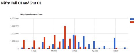 Nifty Open Interest - StockManiacs