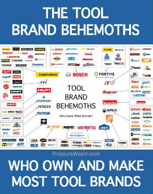 Tool Industry Behemoths: Who Makes & Who Owns Most Tool Brands?