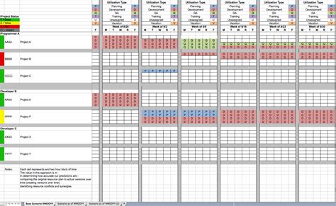 Excel Resource Allocation Template