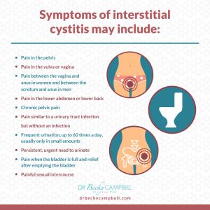 Interstitial Cystitis and the Histamine Connection - Dr Becky Campbell