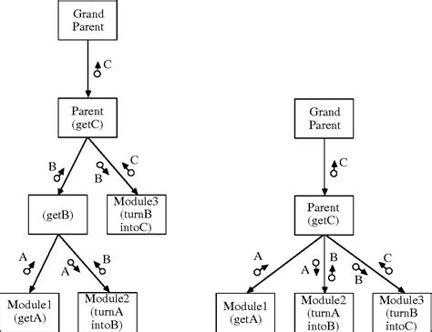 Structure Chart For Programming: A Visual Reference of Charts | Chart Master