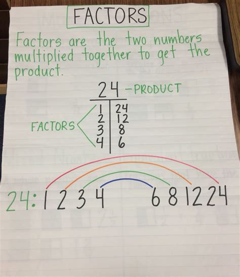 Factors Anchor Chart