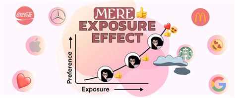 Best Examples of Mere Exposure Effect in eCommerce Marketing