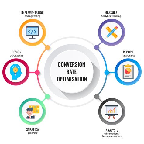 Conversion Rate Optimisation Agency in Australia | Website CRO Expert