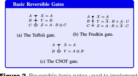 Figure 1 from Design of Quantum Computing Circuits | Semantic Scholar