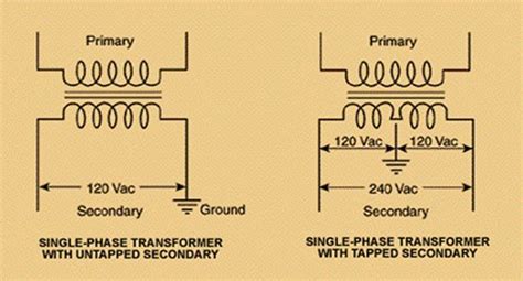 Why Wye Connection? Why Delta Connection?