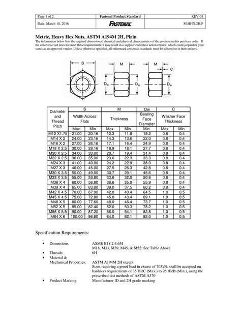 Metric, Heavy Hex Nuts, ASTM A194M 2H, Plain